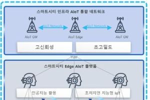 성남시, 국토부 공모 'AIoT 핵심기술 개발사업' 선정