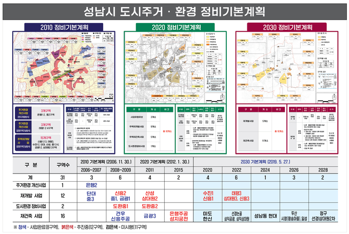 성남시 민선 8기 공약사업 및 중점사업 
