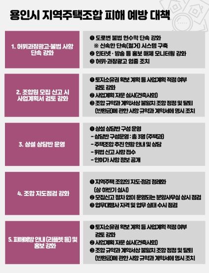 용인특례시가 지역주택조합 피해 예방 대책을 수립해 시행한다.