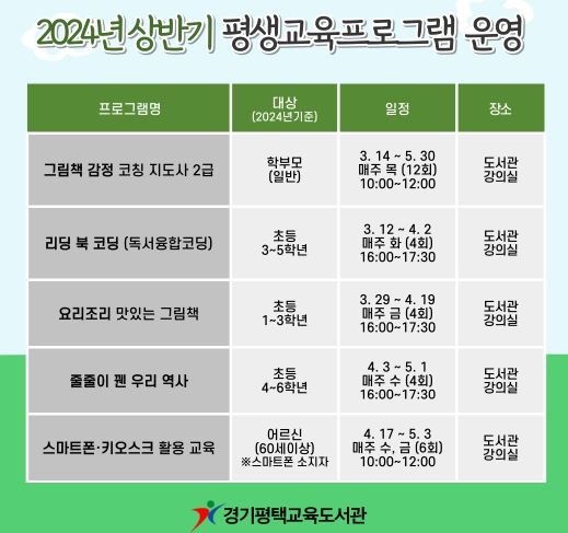 ‘2024년도 상반기 평생교육프로그램 운영’이미지