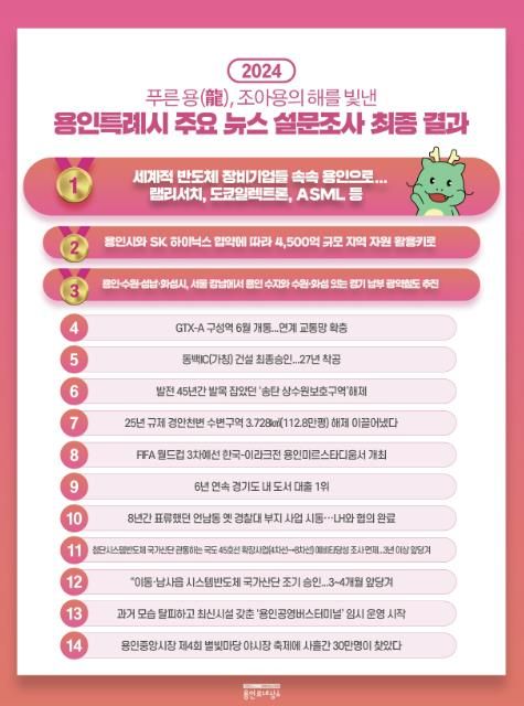 2024년 용인시 주요뉴스 최종결과