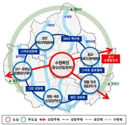 2040년 수원 도시기본계획