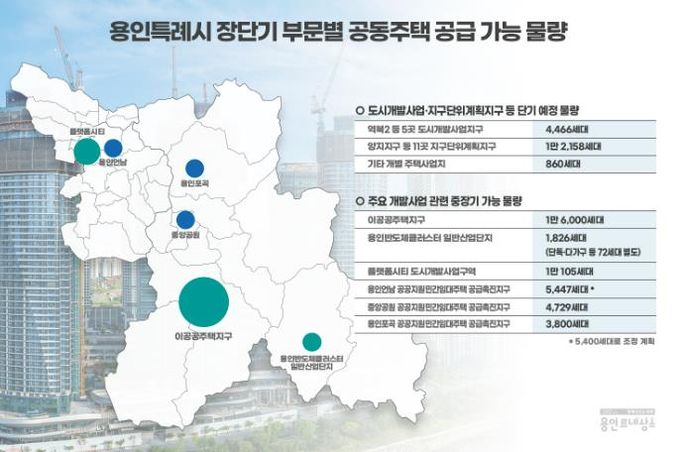 용인특례시 장단기부문별 공동주택 공급가능 물량
