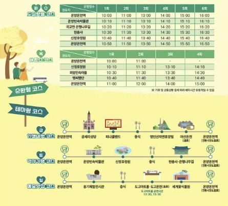 2025년 아산시 시티투어 버스 안내문