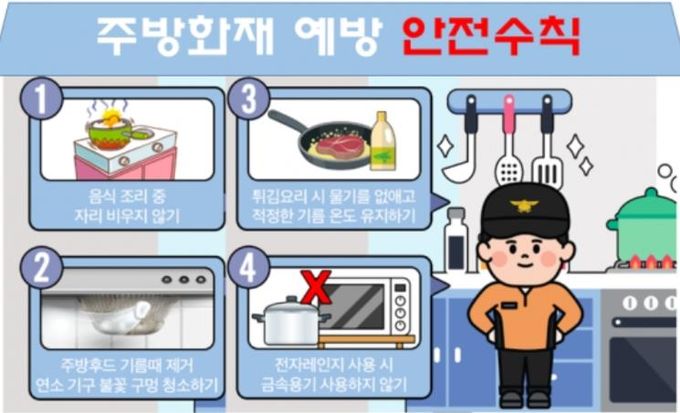 홍성소방서, 겨울철 음식점 주방 화재 예방 위한 안전수칙 준수 당부