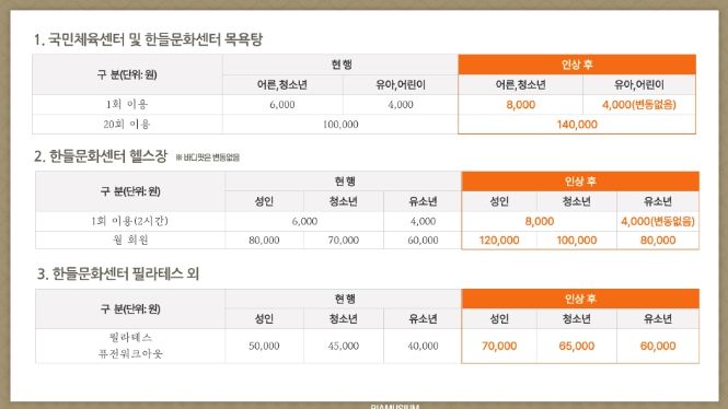 1. 천안도시공사 시설인상 요금표