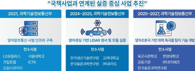 충남, ‘양자산업 허브’ 도약