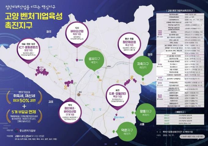 고양 벤처기업육성 촉진지구 안내문
