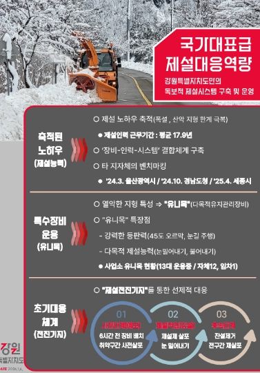 김진태 지사, 겨울철 제설 대응체계 점검