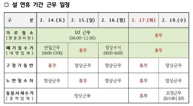 수원시 장안구, 설 연휴 기간 청소종합대책 추진
