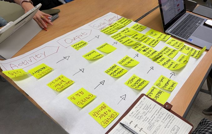 임팩트리더 과정 활동사진