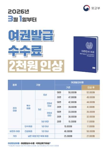 여주시, 여권발급수수료가 3월 1일부터 인상됩니다