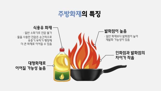 천안서북소방서, 주방화재 예방 대국민 캠페인 실시