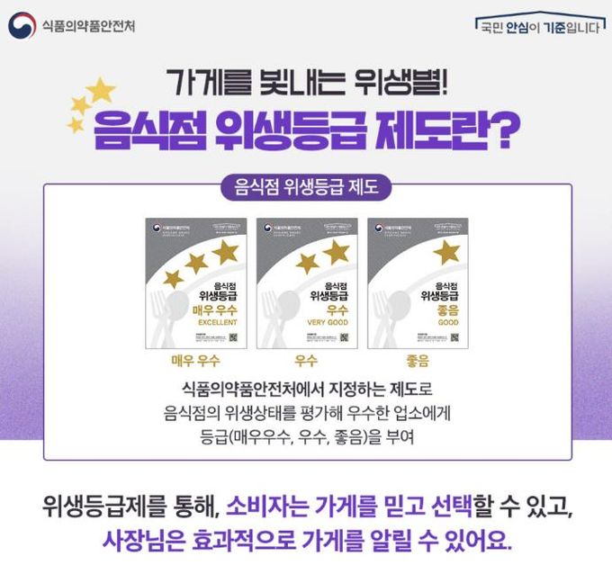 동두천시, 음식점 위생등급 지정업소 청소비 지원