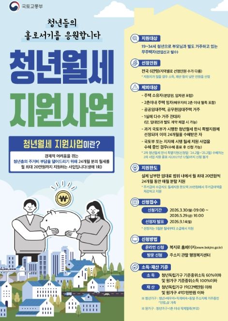 동두천시, 청년월세 지원사업 신청 접수… 3월 30일부터 5월 29일까지