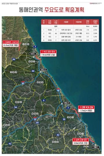 속초~고성 고속도로