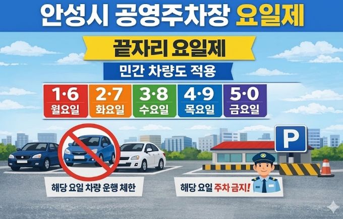 안성시, 8일부터 관내 공영주차장 ‘승용차 5부제’ 시행